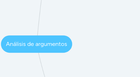 Mind Map: Análisis de argumentos