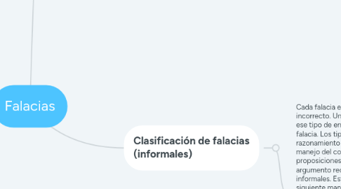 Mind Map: Falacias