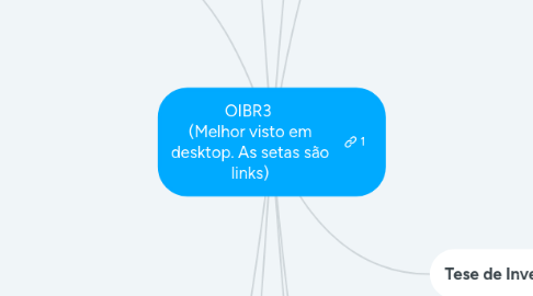 Mind Map: OIBR3  (Melhor visto em desktop. As setas são links)