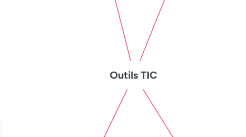 Mind Map: Outils TIC