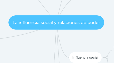 Mind Map: La influencia social y relaciones de poder