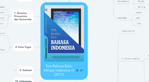 Mind Map: Tata Bahasa Baku Bahasa Indonesia IV (2017)