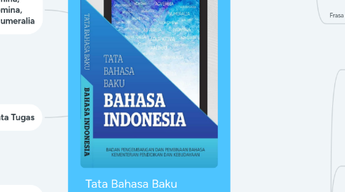 Mind Map: Tata Bahasa Baku Bahasa Indonesia IV