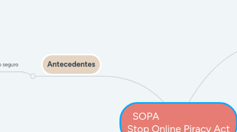 Mind Map: SOPA Stop Online Piracy Act