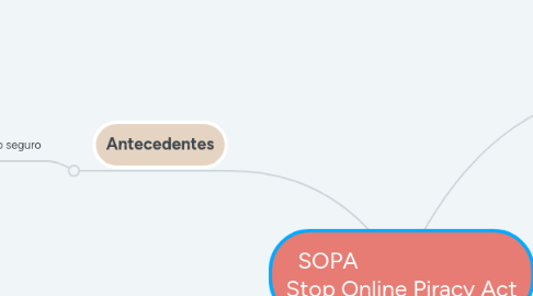 Mind Map: SOPA                           Stop Online Piracy Act