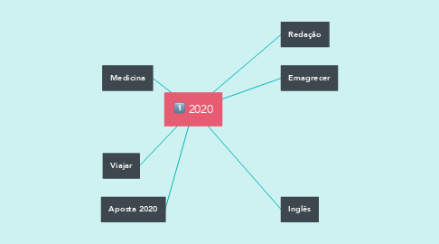 Mind Map: 2020