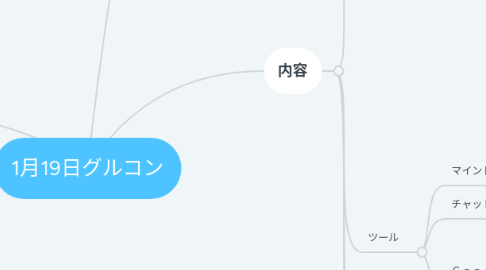 Mind Map: 1月19日グルコン