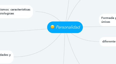 Mind Map: Personalidad