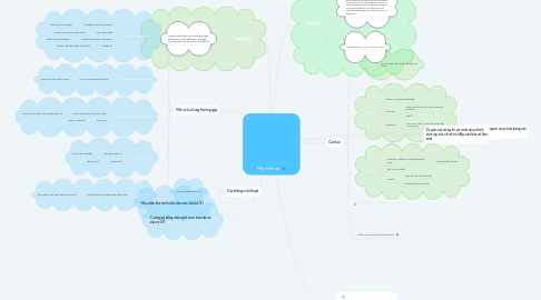 Mind Map: Máy biến áp