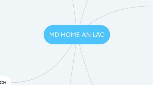 Mind Map: MD HOME AN LẠC