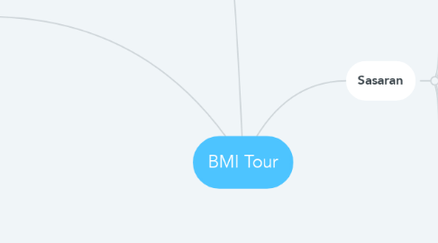 Mind Map: BMI Tour