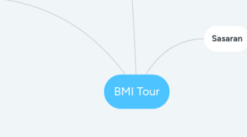 Mind Map: BMI Tour