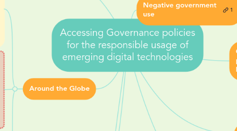 Mind Map: Accessing Governance policies for the responsible usage of emerging digital technologies