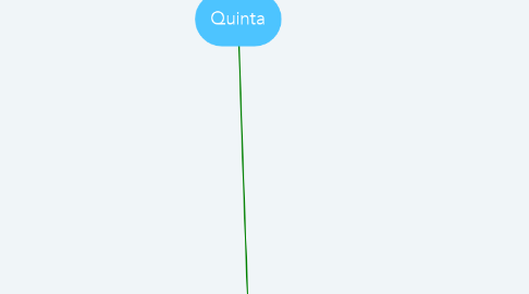 Mind Map: Quinta