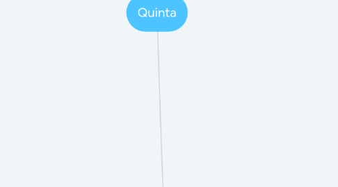 Mind Map: Quinta