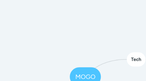 Mind Map: MOGO