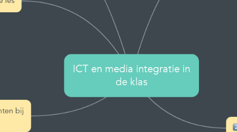 Mind Map: ICT en media integratie in de klas