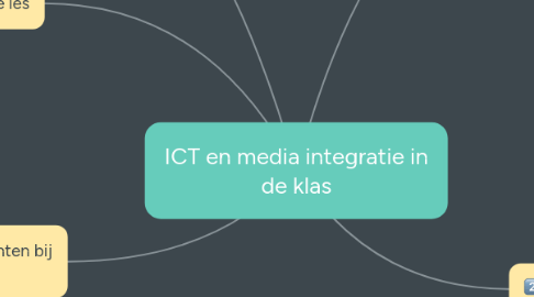 Mind Map: ICT en media integratie in de klas