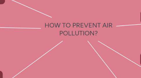 Mind Map: HOW TO PREVENT AIR POLLUTION?