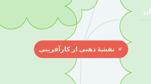 Mind Map: نقشۀ ذهنی از کارآفرینی