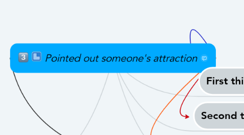 Mind Map: Pointed out someone's attraction