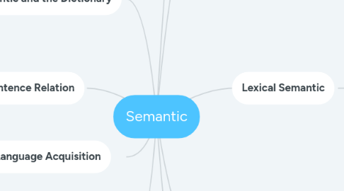 Mind Map: Semantic