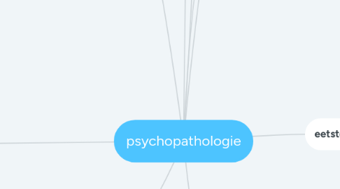 Mind Map: psychopathologie