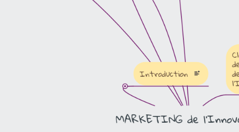 Mind Map: MARKETING de l'Innovation