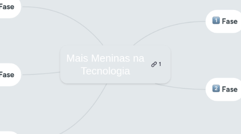 Mind Map: Mais Meninas na Tecnologia