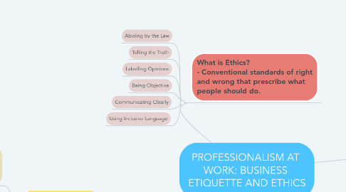 Mind Map: PROFESSIONALISM AT WORK: BUSINESS ETIQUETTE AND ETHICS