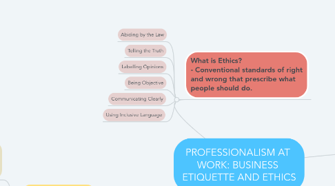 Mind Map: PROFESSIONALISM AT  WORK: BUSINESS  ETIQUETTE AND ETHICS