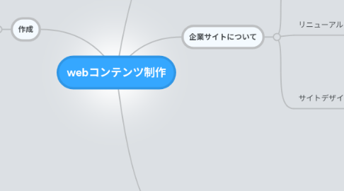 Mind Map: webコンテンツ制作