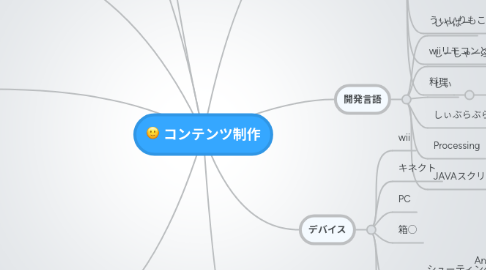 Mind Map: コンテンツ制作