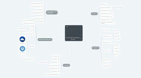 Mind Map: ICT & media intergratie in de klas