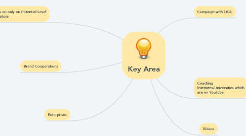 Mind Map: Key Area