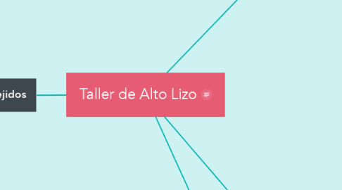 Mind Map: Taller de Alto Lizo