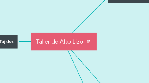 Mind Map: Taller de Alto Lizo