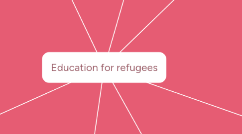 Mind Map: Education for refugees