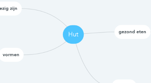 Mind Map: Hut