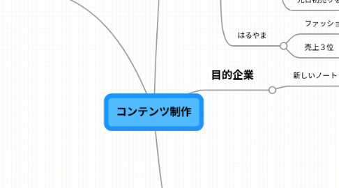 Mind Map: コンテンツ制作