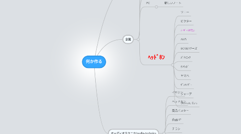 Mind Map: 何か作る