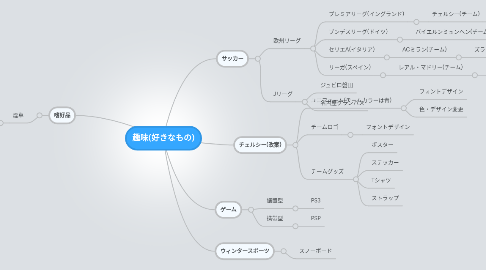 Mind Map: 趣味(好きなもの)