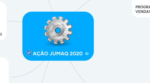 Mind Map: AÇÃO JUMAQ 2020