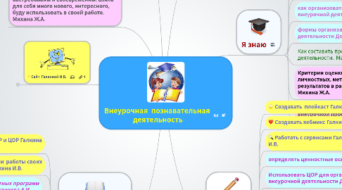 Mind Map: Внеурочная познавательная деятельность