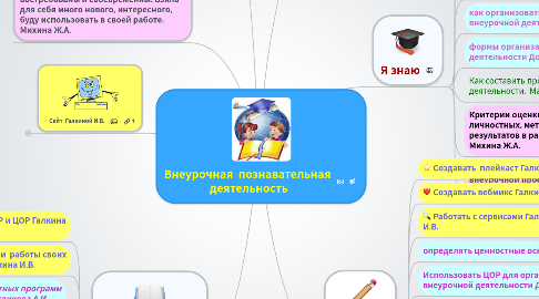 Mind Map: Внеурочная  познавательная  деятельность