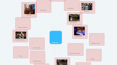 Mind Map: ПРОФЕССИИ