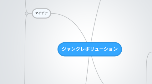 Mind Map: ジャンクレボリューション