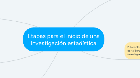 Mind Map: Etapas para el inicio de una investigación estadística