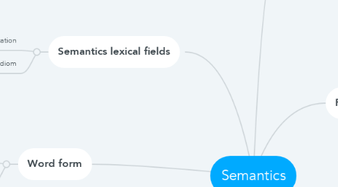 Mind Map: Semantics