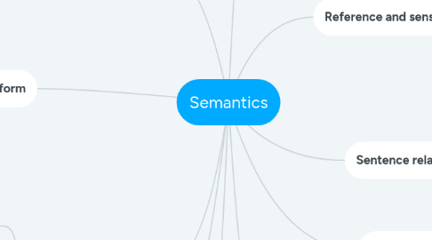 Mind Map: Semantics